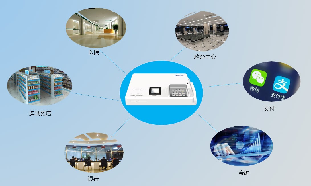 應用場景