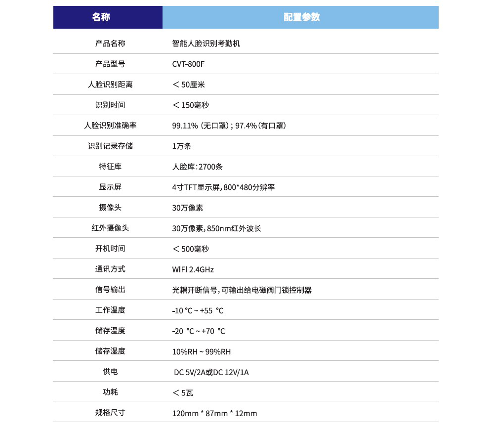 考勤機參數.jpg